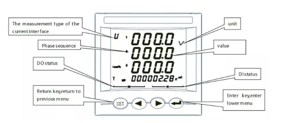 Multifunction Digital DC Energy Power Meter for Solar PV Energy Generation Monitor