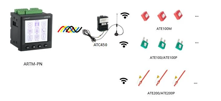 Acrel Artm-Pn Multi-Channel Wireless Temperature Receiver with Modbus-RTU
