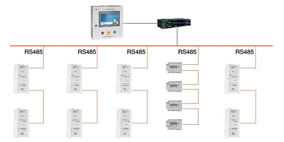 Medical It Ungrounding/Unearth System/Isolated Power Distribution System/Hospital IPS Monitoring System/Electrical Safety in Medical Locations