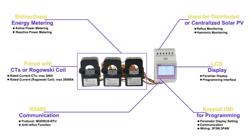 Acrel ACR10r-Dxxtex Bidirectional 1/3-Phase Reflux Monitoring Energy Meter for PV/Solar Inverter