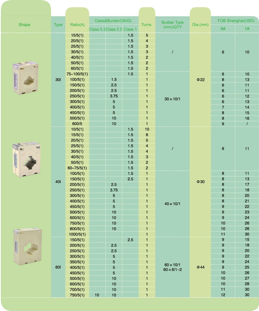 Acrel Current Transformer Sensor 0.66kv 50-60Hz Current Ratio 300/5A Rated Akh-0.66/I 60I 300/5 with 0.5 Class Accuracy