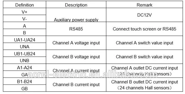 Multi Channel 24 Circuit DC 48V Digital Smart Energy Power Meter