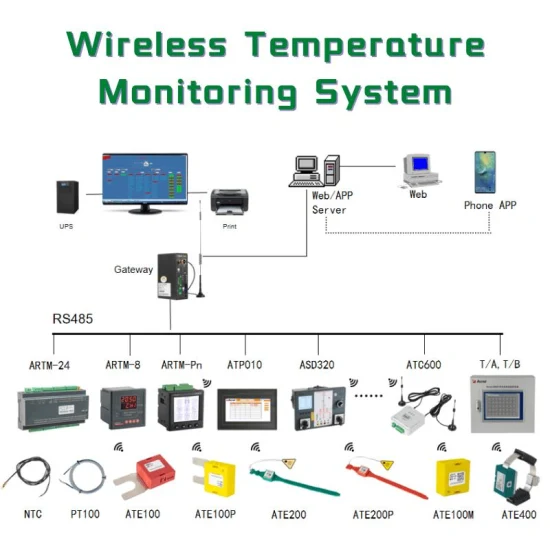 Ate200 Wireless Temperature Sensor for Monitoring Circuit Breaker Connector Temperature